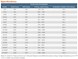 Free-Flow plates Specifications